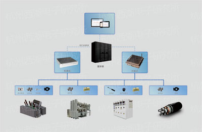 电力设备局部放电在线监测及定位系统