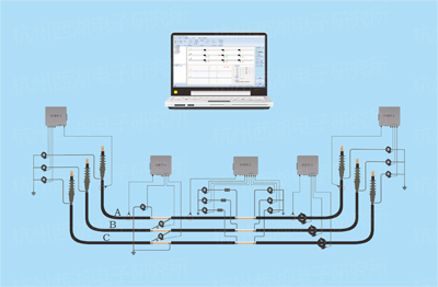 电力电缆局部放电检测及定位系统