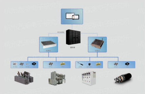 XD50WO Series On-line PD Monitoring & Positioning System for Power Systems