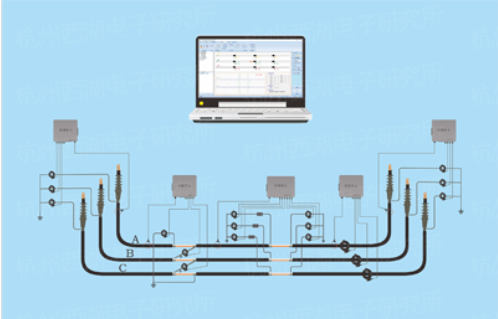 XD50WX PD Detection & Localization System for Power Cables